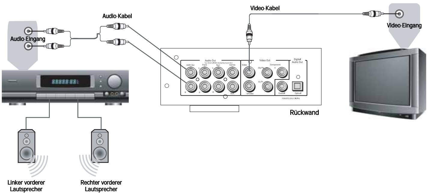 CAMBRIDGE AUDIO DVD80 SERIES - PAL - 1