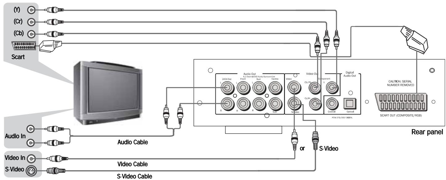 CAMBRIDGE AUDIO DVD80 SERIES - AC power socket - 1