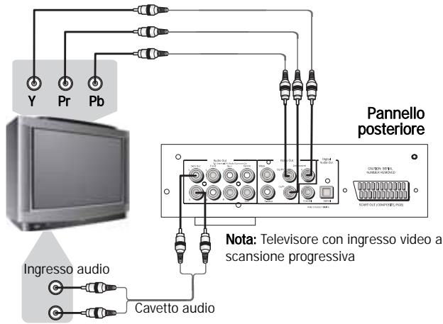 CAMBRIDGE AUDIO DVD80 SERIES - Riproduzione di file MPEG4 - 4