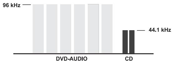CAMBRIDGE AUDIO DVD80 SERIES - DVD AUDIO - 2