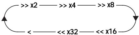 CAMBRIDGE AUDIO DVD80 SERIES - Locating a specific point in the DVD - 1