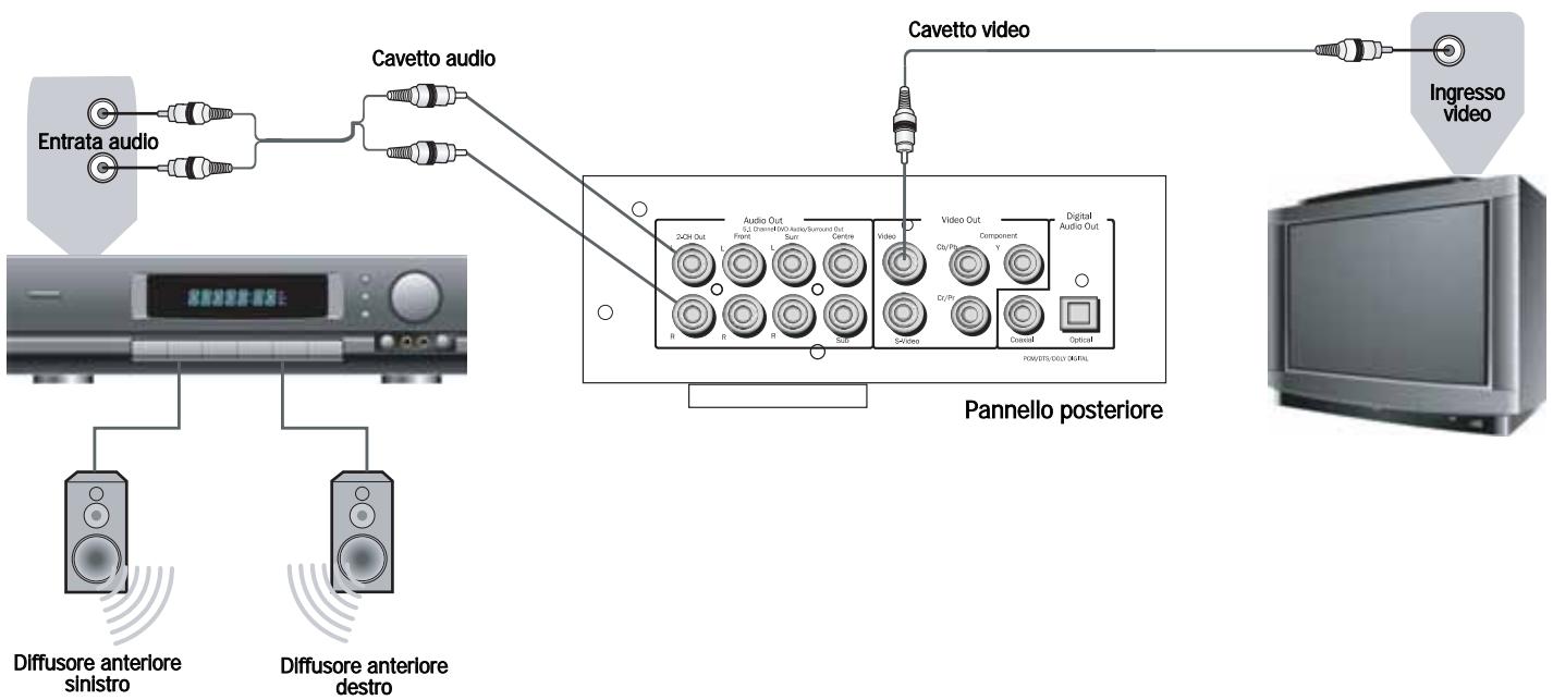 CAMBRIDGE AUDIO DVD80 SERIES - Per selezionare la modalità d'uscita HDMI - 1