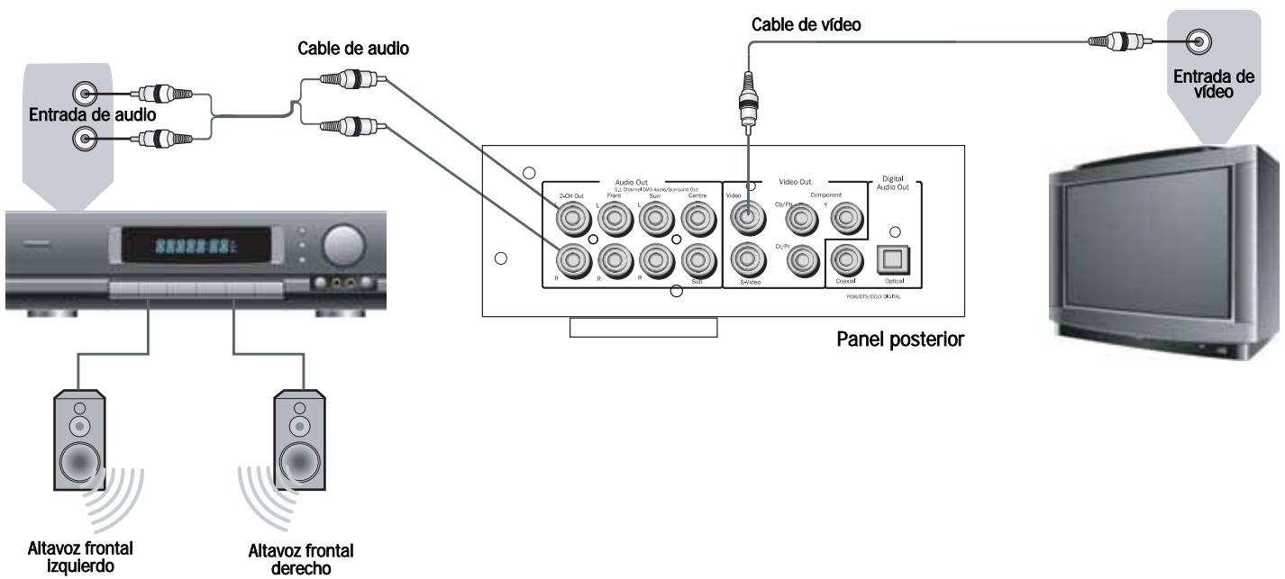 CAMBRIDGE AUDIO DVD80 SERIES - Para seleccionar el modo salida HDMI - 1