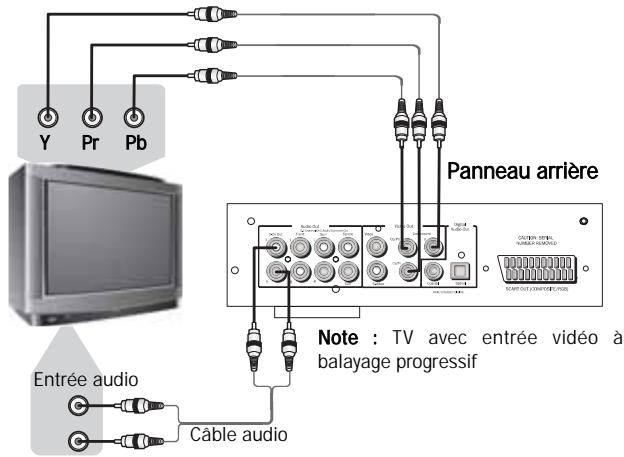 CAMBRIDGE AUDIO DVD80 SERIES - RACCORDEMENT À UN TÉLÉVISEUR OU À UN PROJECTEUR PROGRESSIF - 2