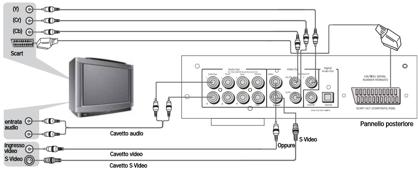 CAMBRIDGE AUDIO DVD80 SERIES - Presa per alimentazione CA - 1