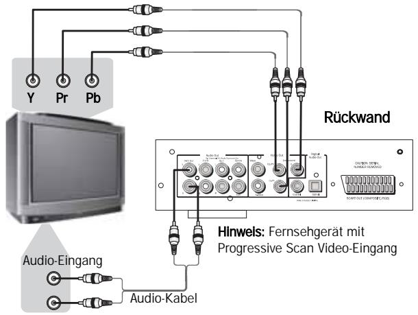 CAMBRIDGE AUDIO DVD80 SERIES - ANSCHLUSS AN PROGRESSIVE SCAN TV/ANZEIGE - 2