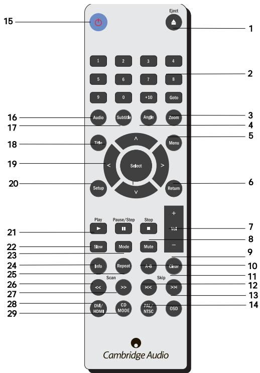 CAMBRIDGE AUDIO DVD80 SERIES - Lors de l'utilisation de la télécommande, tenez compte des points suivants : - 1