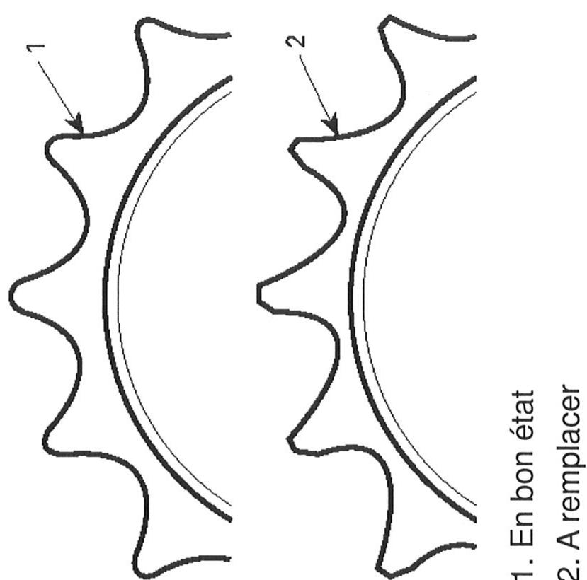 ADLY 320 S - Réglage - 1