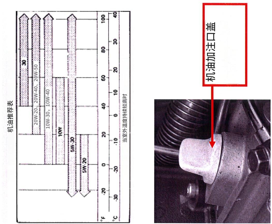 ADLY 320 S - 使用前检查 - 13