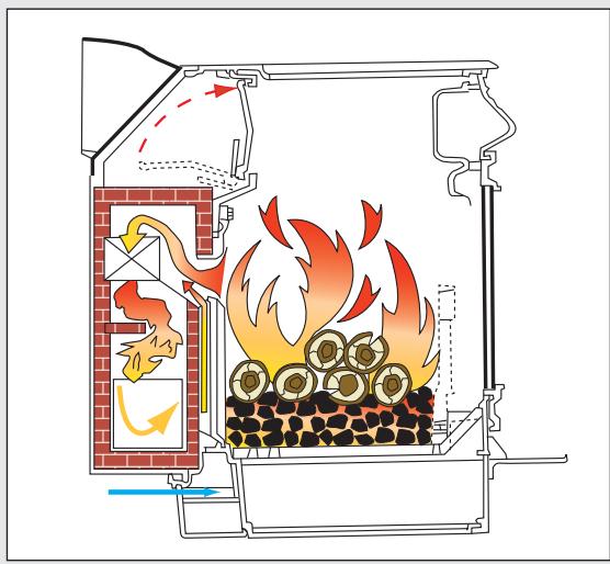 SEGUIN ENCORE - Pourquoi désisir Vermont ? - 3