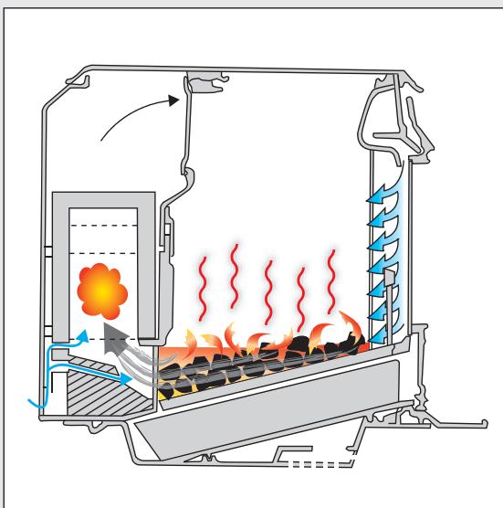 SEGUIN ENCORE - LA COMBUSTION SECONDDAIRE INVERSEE - 4