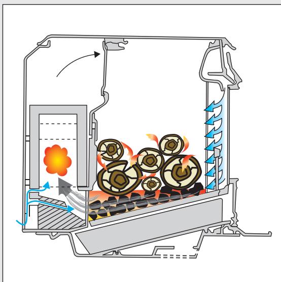 SEGUIN ENCORE - LA COMBUSTION SECONDDAIRE INVERSEE - 2