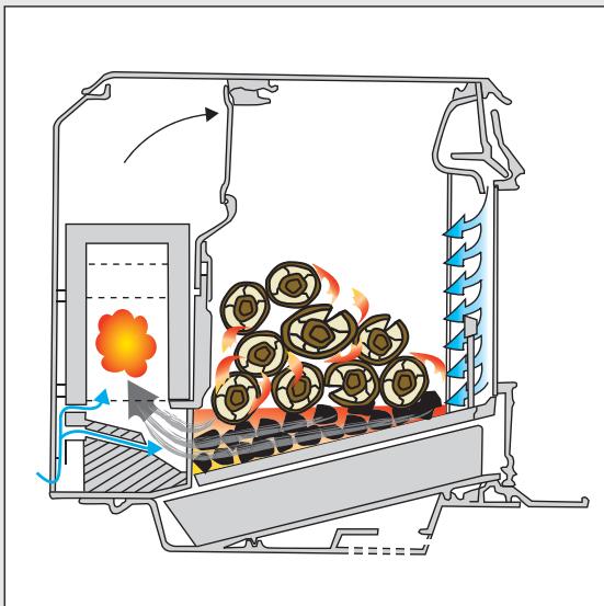 SEGUIN ENCORE - LA COMBUSTION SECONDDAIRE INVERSEE - 3
