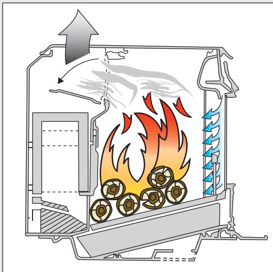 SEGUIN ENCORE - LA COMBUSTION SECONDDAIRE INVERSEE - 1