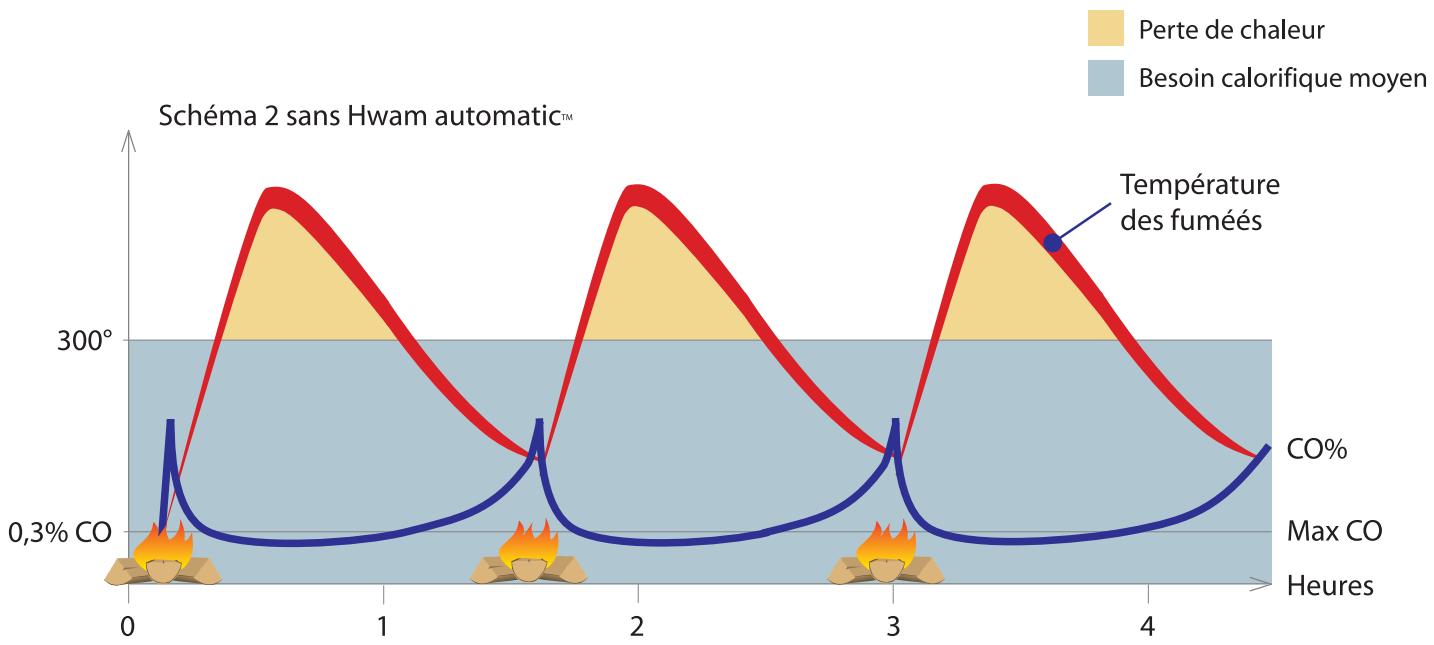 SEGUIN HWAM RAVEL - HWAM automatic - 2
