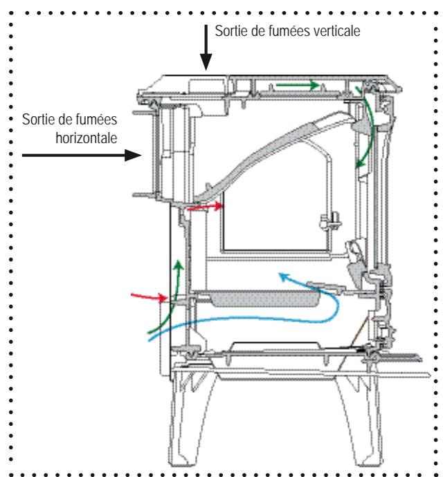 SEGUIN JADE - la technologie ACS* - 2