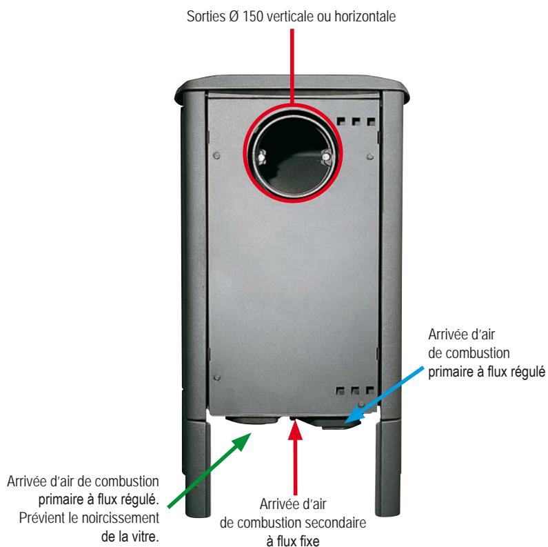 SEGUIN JADE - la technologie ACS* - 3