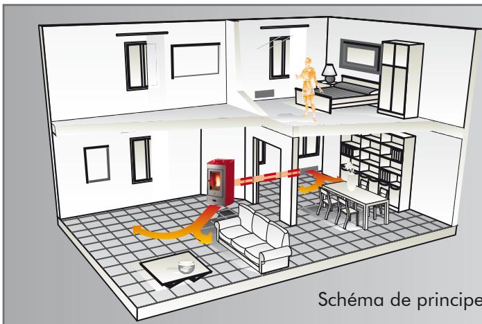 SEGUIN P 960 - multifuoco® - 4