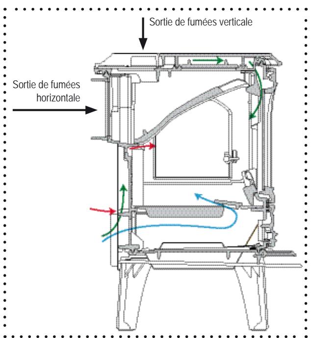 SEGUIN SAPHIR - la technologie ACS* - 2