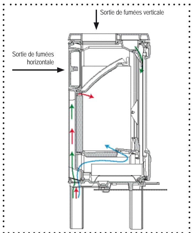 SEGUIN SAPHIR - la technologie ACS* - 4