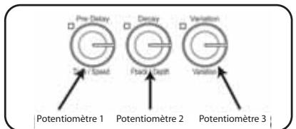 LEXICON MX200 - Valeurs de contrôle des déliés - 1