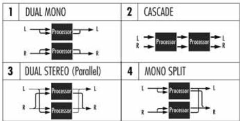 LEXICON MX200 - Options de routage - 1