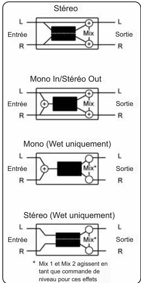 LEXICON MX200 - Description des effets - 1