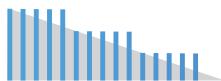 LEXICON LXP NATIVE - Tap Slope - 3