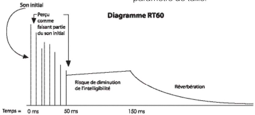 LEXICON PANTHEON - RT60 - 1