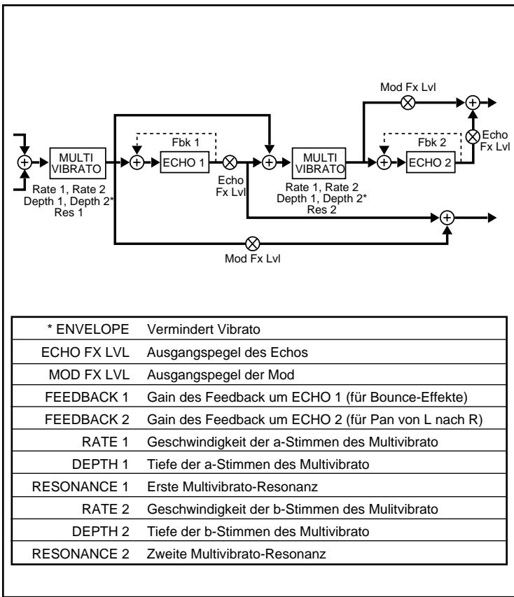 LEXICON VORTEX - Deutsch - 1