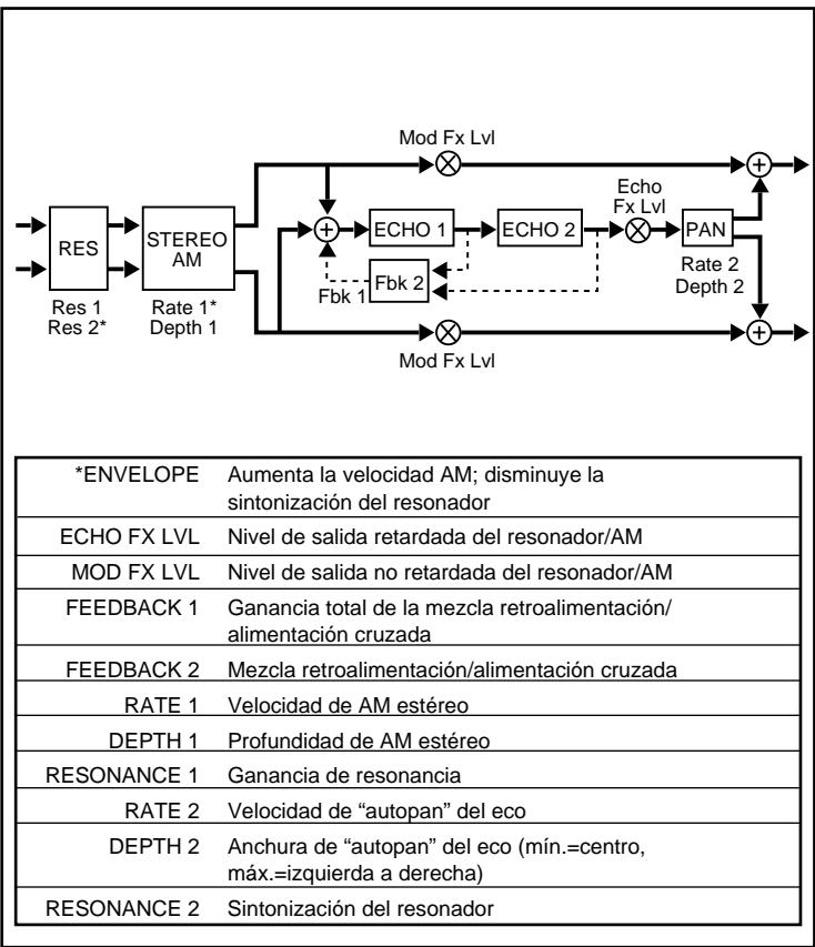 LEXICON VORTEX - B - 1