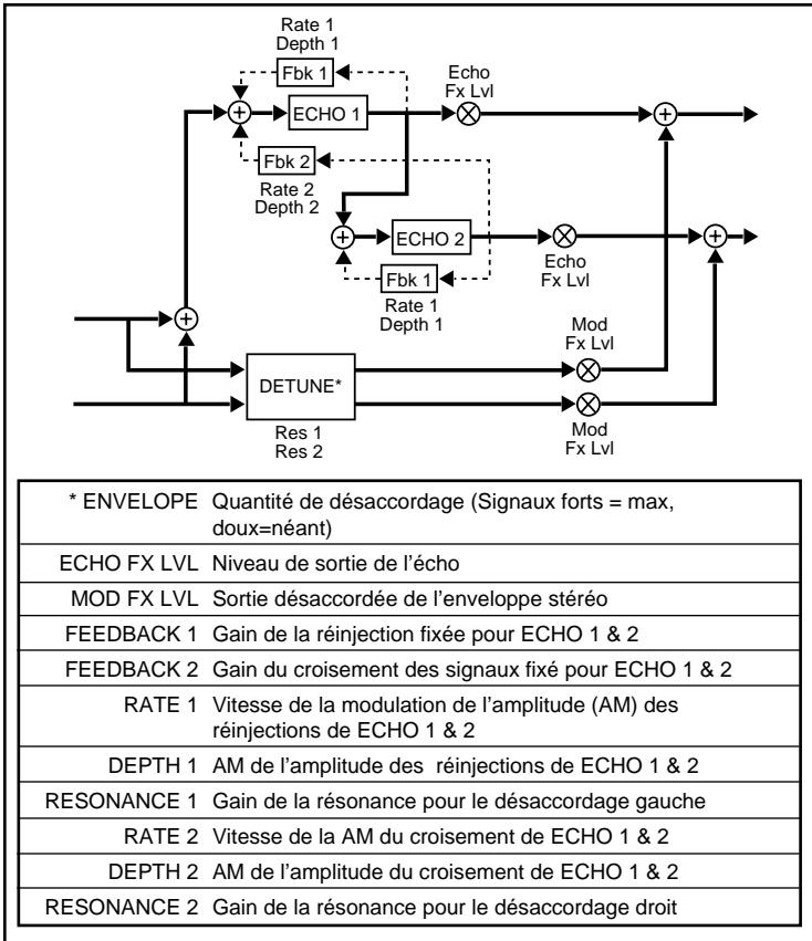 LEXICON VORTEX - A - 1