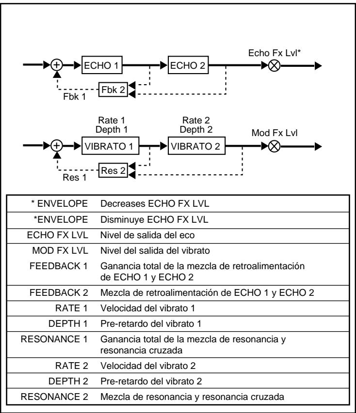 LEXICON VORTEX - B - 1