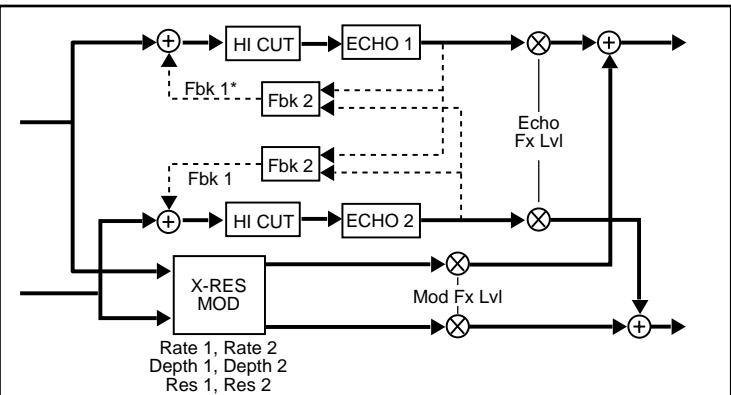 LEXICON VORTEX - B - 1