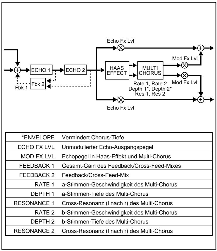 LEXICON VORTEX - A - 1