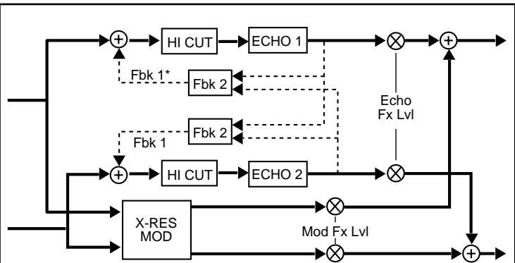 LEXICON VORTEX - B - 1