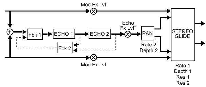 LEXICON VORTEX - B - 1