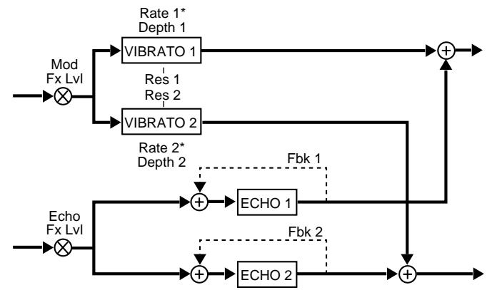 LEXICON VORTEX - A - 1