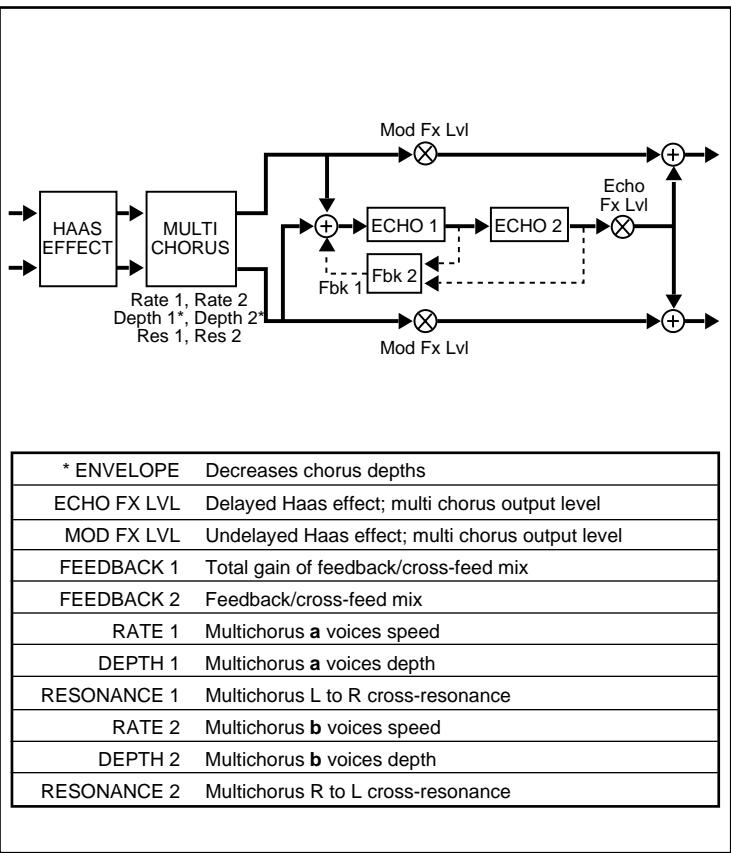 LEXICON VORTEX - B - 1