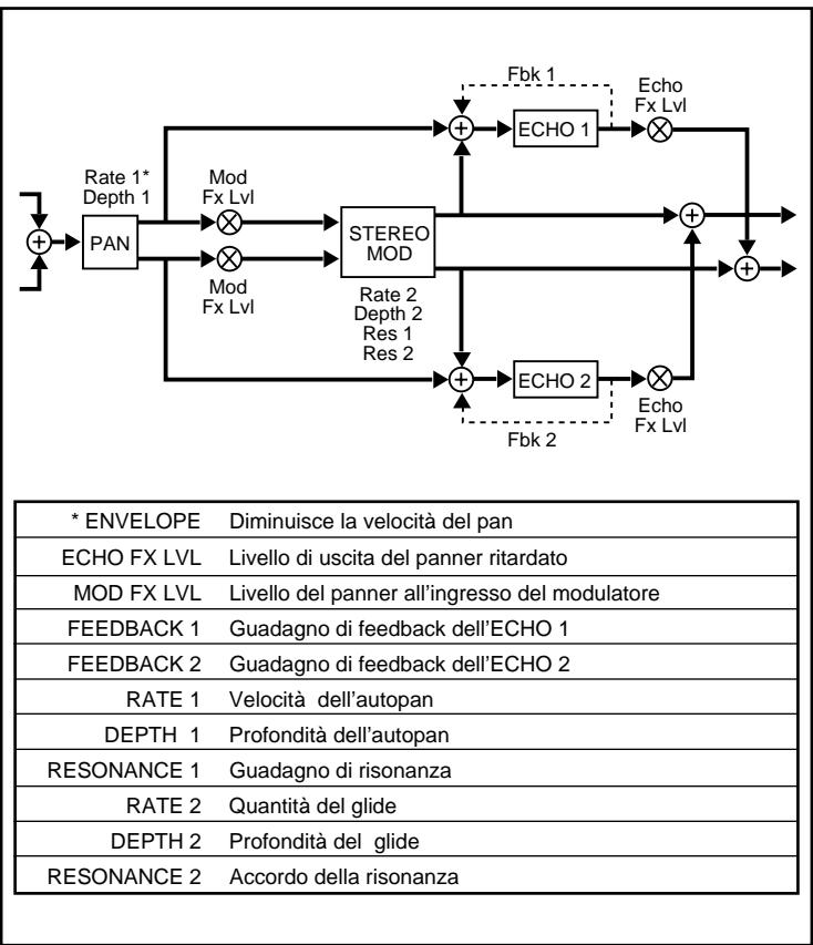 LEXICON VORTEX - B - 1