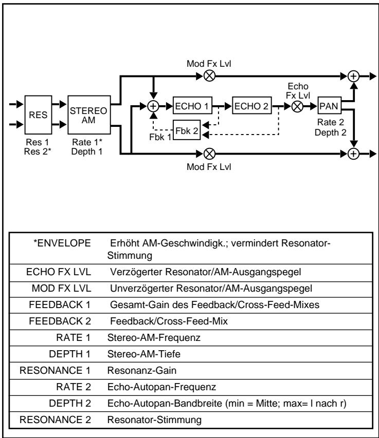 LEXICON VORTEX - B - 1
