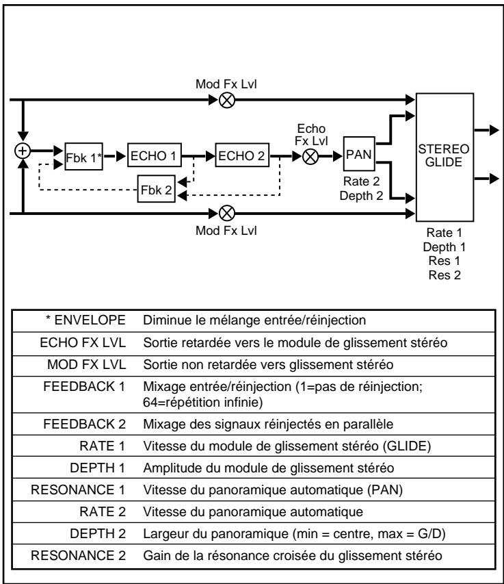 LEXICON VORTEX - B - 1
