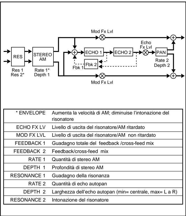 LEXICON VORTEX - B - 1
