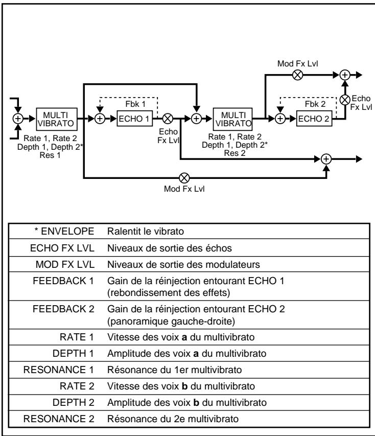 LEXICON VORTEX - François - 1