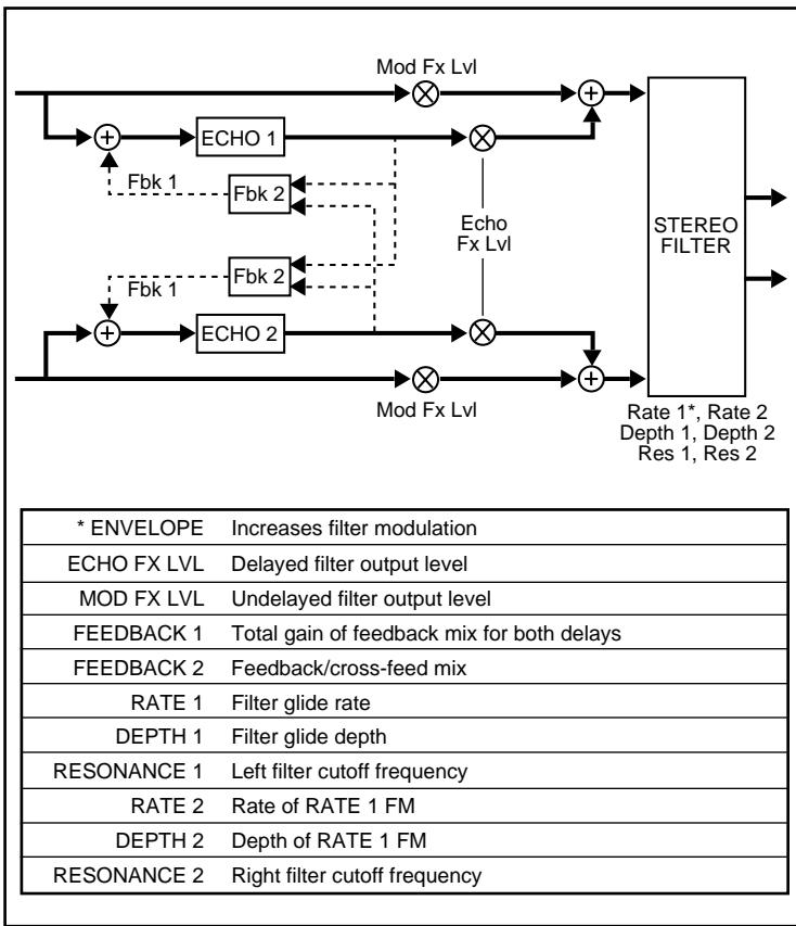 LEXICON VORTEX - A - 1