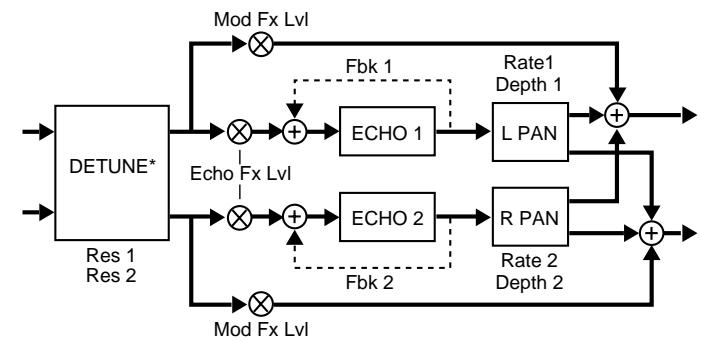 LEXICON VORTEX - Información general - 2