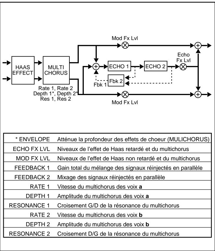 LEXICON VORTEX - B - 1