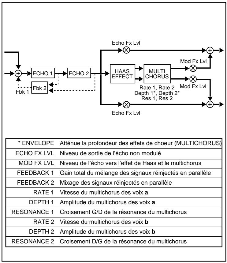 LEXICON VORTEX - François - 1