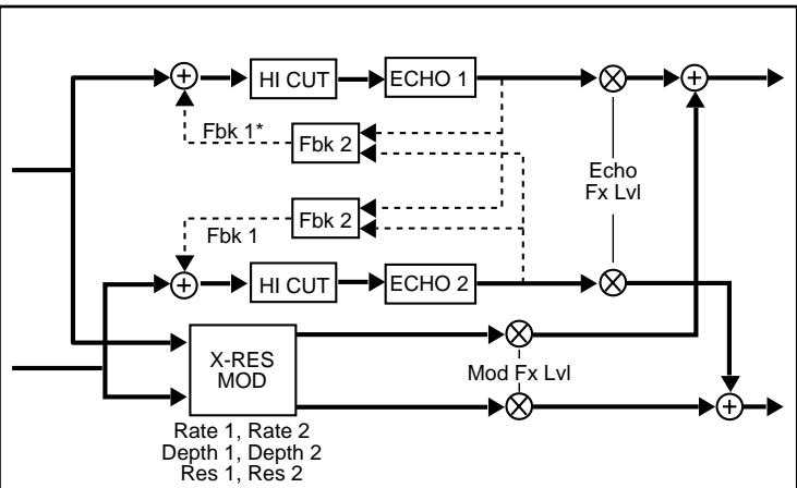 LEXICON VORTEX - B - 1