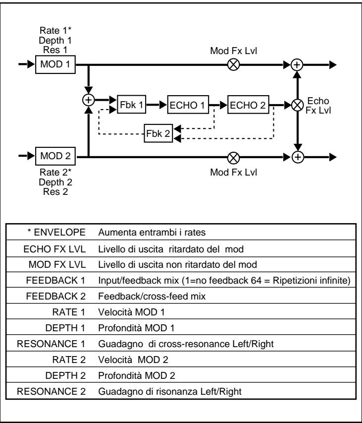 LEXICON VORTEX - B - 1
